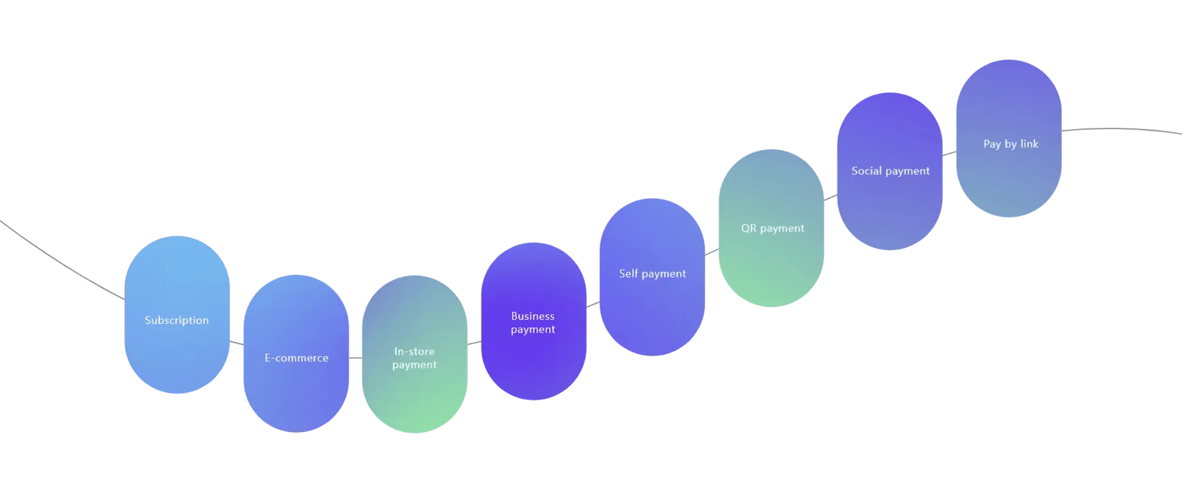 Paybyrd branding elements
